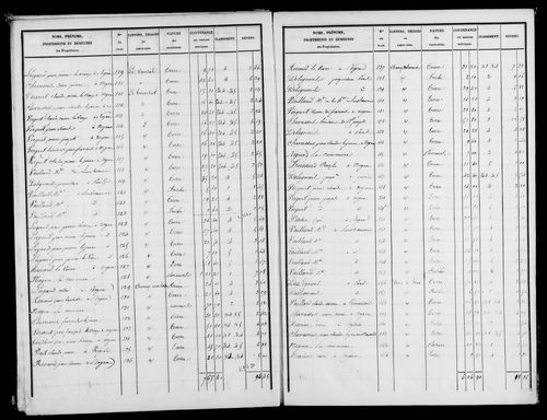 Etat de sections, s.d. [1818].