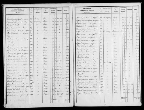 Etat de sections, s.d. [1818].