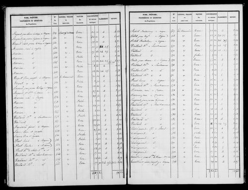 Etat de sections, s.d. [1818].
