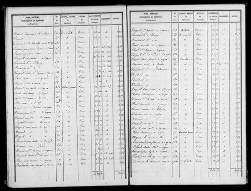 Etat de sections, s.d. [1818].
