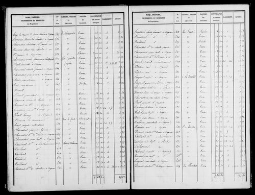Etat de sections, s.d. [1818].