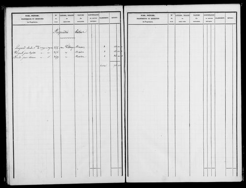 Etat de sections, s.d. [1818].