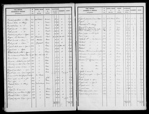 Etat de sections, s.d. [1818].