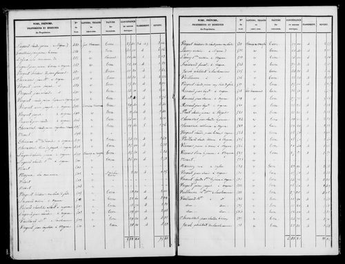 Etat de sections, s.d. [1818].