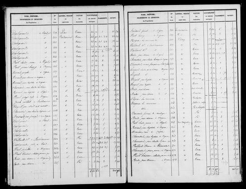 Etat de sections, s.d. [1818].