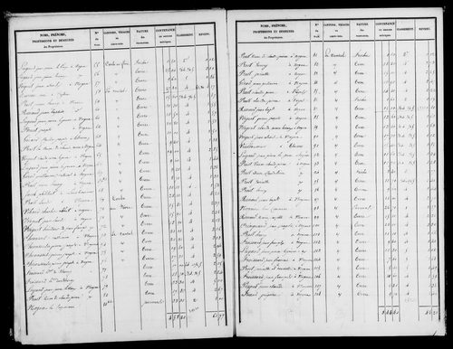 Etat de sections, s.d. [1818].
