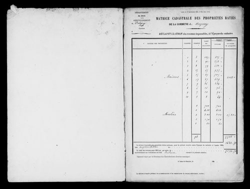 Matrice des propriétés bâties.