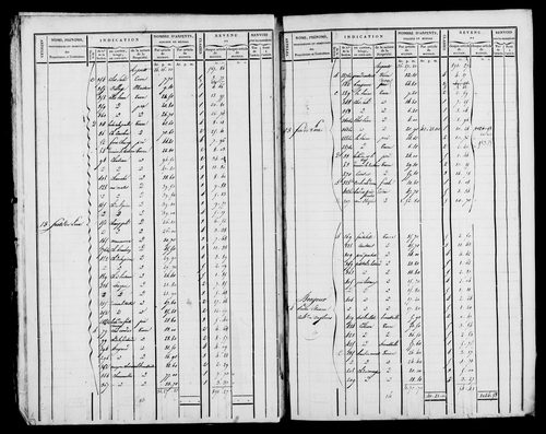 Etat de sections et matrice foncière.