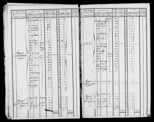 Etat de sections et matrice foncière.