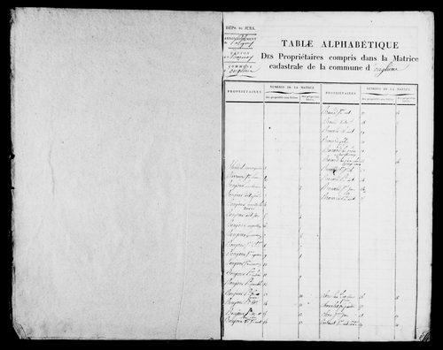 Etat de sections et matrice foncière.