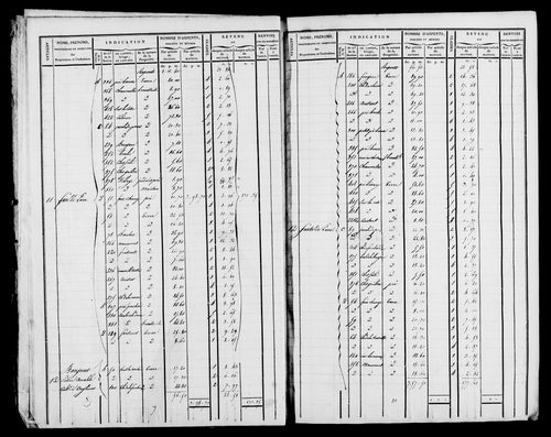Etat de sections et matrice foncière.