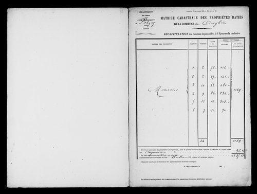 Matrice des propriétés bâties.