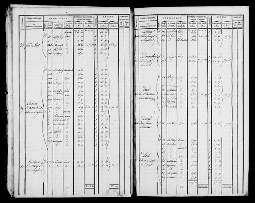 Etat de sections et matrice foncière.