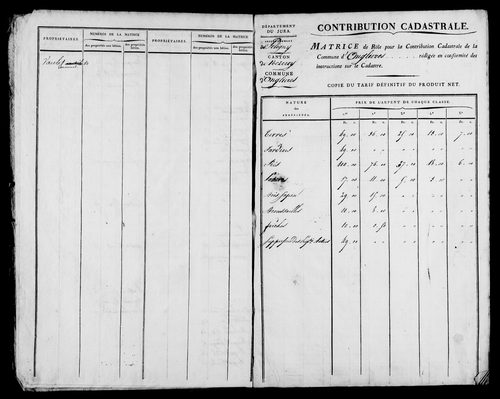 Etat de sections et matrice foncière.