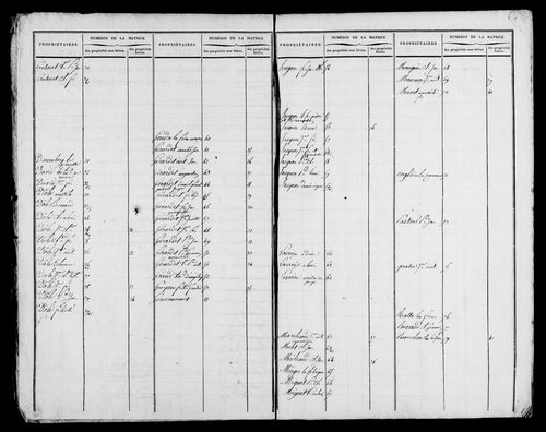 Etat de sections et matrice foncière.