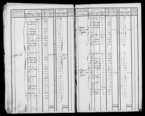Etat de sections et matrice foncière.