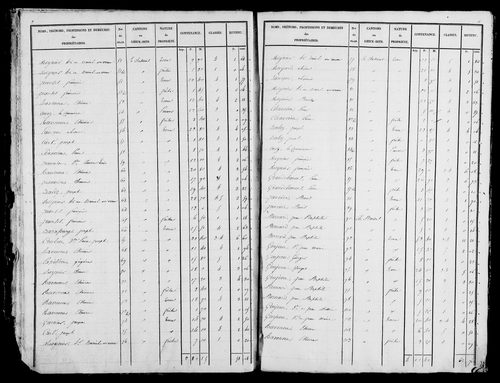 Etat de sections, s.d. [1828].
