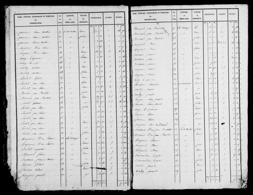 Etat de sections, s.d. [1828].
