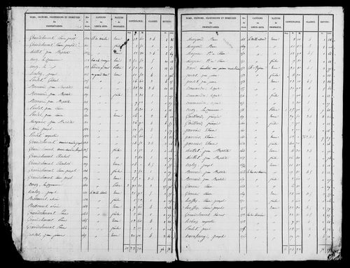 Etat de sections, s.d. [1828].