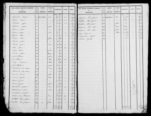 Etat de sections, s.d. [1828].