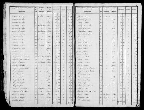 Etat de sections, s.d. [1828].