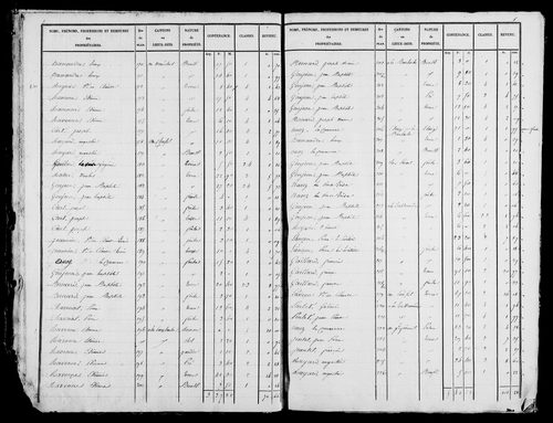 Etat de sections, s.d. [1828].