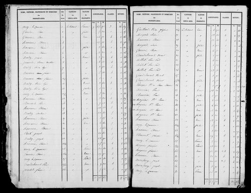 Etat de sections, s.d. [1828].