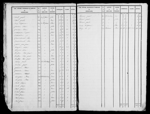 Etat de sections, s.d. [1828].