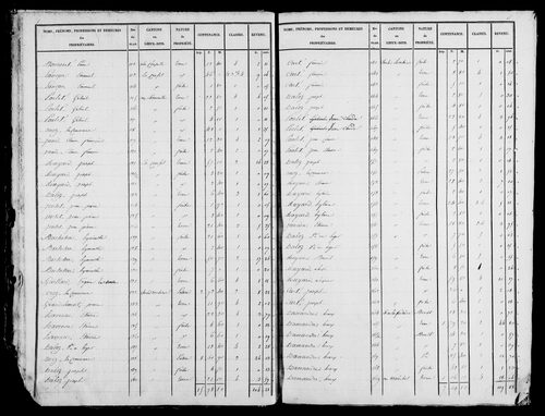 Etat de sections, s.d. [1828].