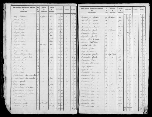 Etat de sections, s.d. [1828].