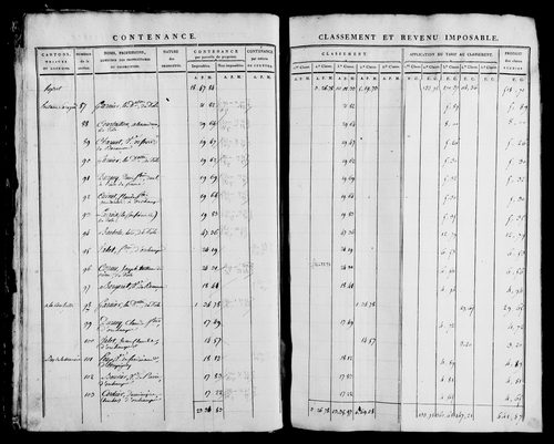 Etat de sections, s.d. [1812].
