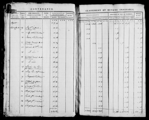 Etat de sections, s.d. [1812].
