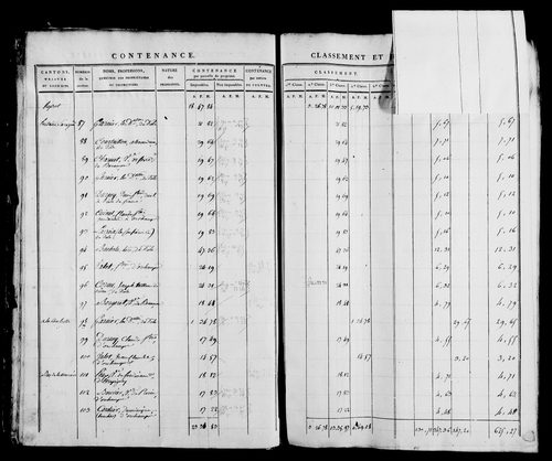 Etat de sections, s.d. [1812].