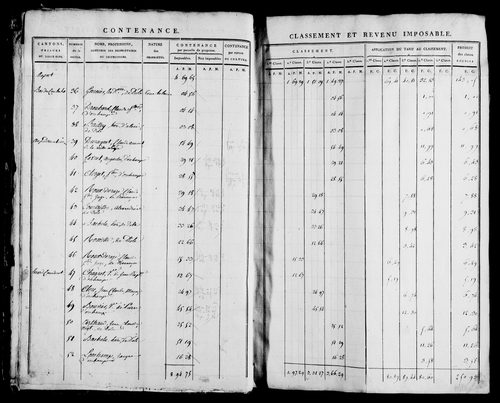 Etat de sections, s.d. [1812].