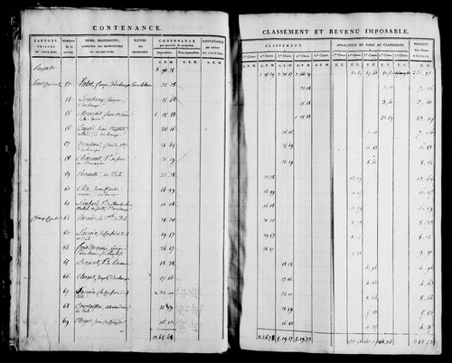 Etat de sections, s.d. [1812].