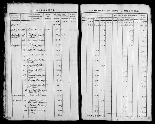 Etat de sections, s.d. [1812].
