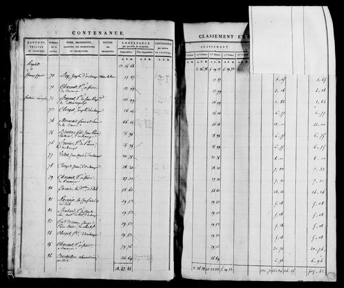 Etat de sections, s.d. [1812].