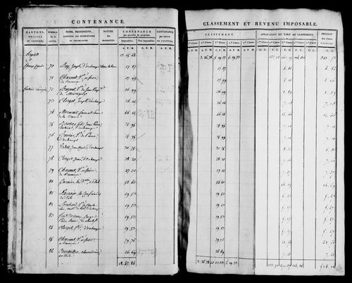 Etat de sections, s.d. [1812].