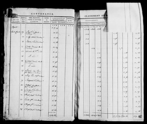 Etat de sections, s.d. [1812].