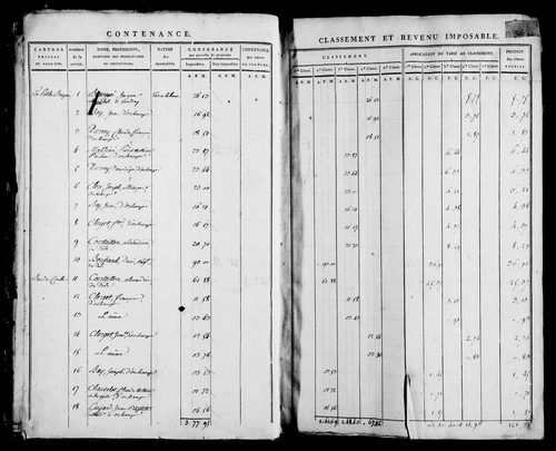 Etat de sections, s.d. [1812].