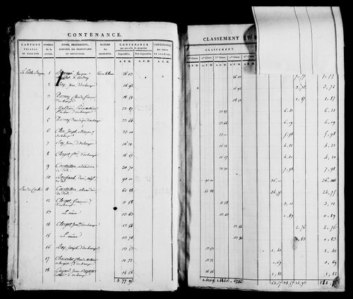 Etat de sections, s.d. [1812].