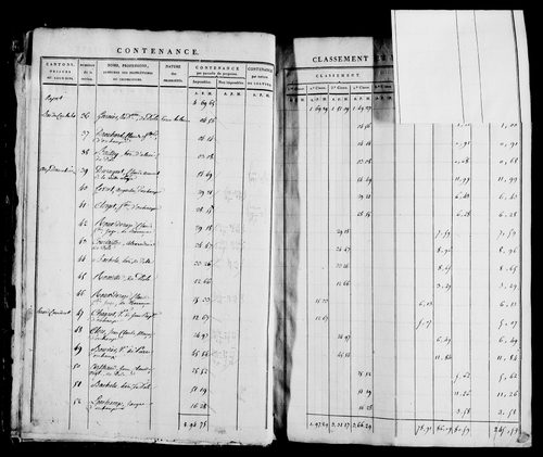 Etat de sections, s.d. [1812].