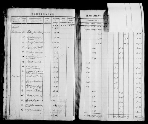 Etat de sections, s.d. [1812].