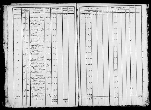 Etat de sections et matrice foncière.