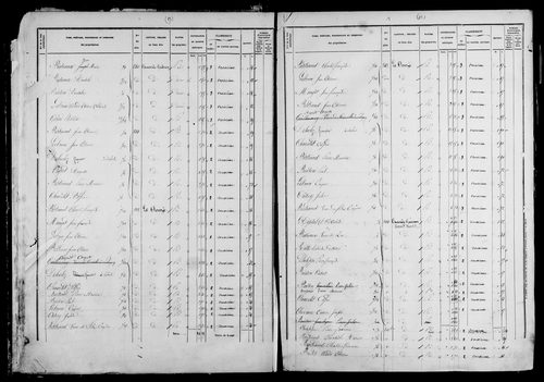 Etat de sections et matrice foncière.