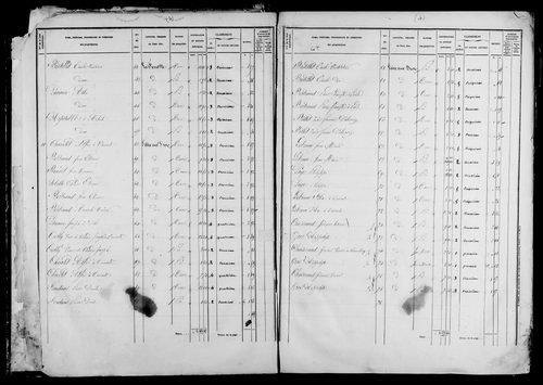 Etat de sections et matrice foncière.