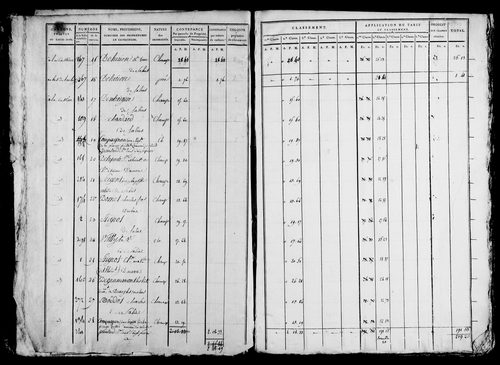 Etat de sections et matrice foncière.