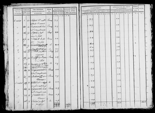 Etat de sections et matrice foncière.