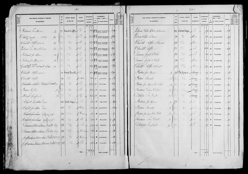 Etat de sections et matrice foncière.