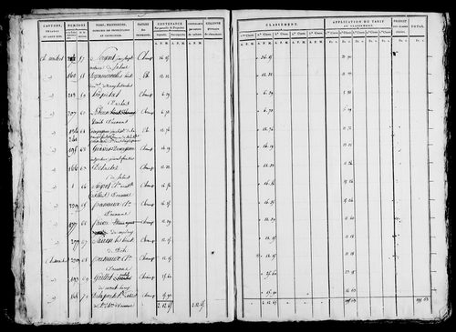 Etat de sections et matrice foncière.